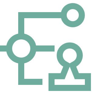 FAQs of FBS